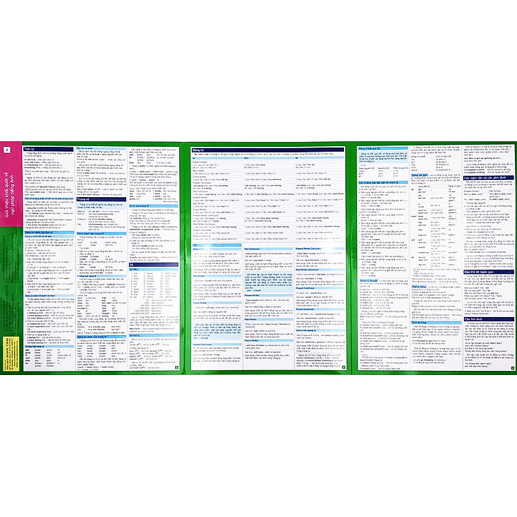English At A Glance - Giới Thiệu Khái Quát Về Ngữ Pháp Tiếng Anh - Ảnh 4