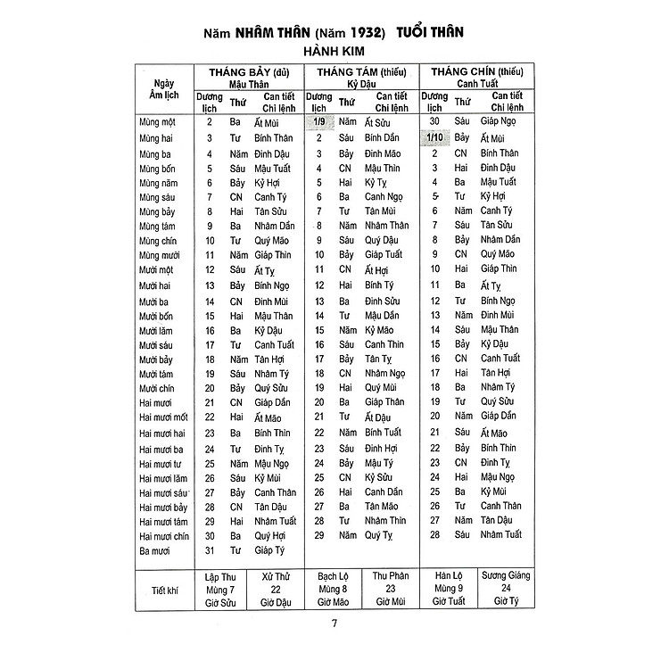 Lịch Vạn Niên 1932-2050 (Tái Bản 2023) - Ảnh 4