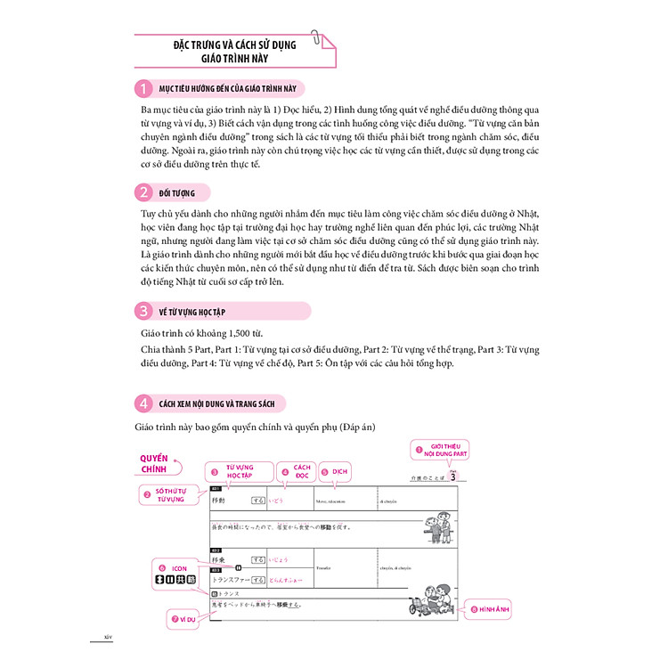 Tiếng Nhật Chuyên Ngành Điều Dưỡng Dành Cho Người Mới Bắt Đầu - Từ Vựng Cơ Bản - Ảnh 9