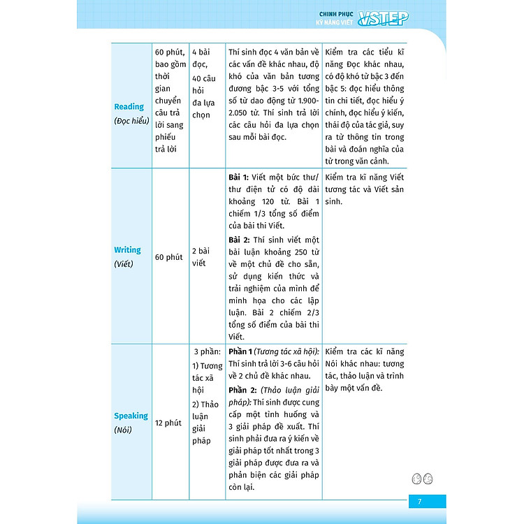 VSTEP - Chinh Phục Kỹ Năng Viết Bậc B1, B2+ - Ảnh 2