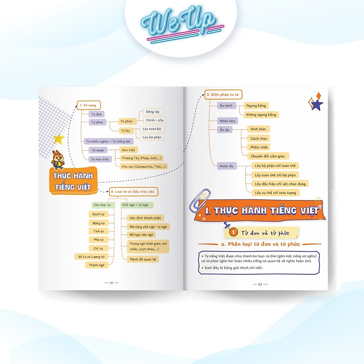 Mindmap Kiến Thức Toán Văn Anh Lí Hóa Lớp 6 - Ảnh 7