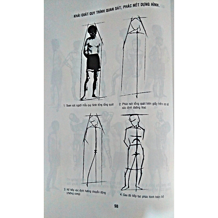 Phương Pháp Vẽ Hình Họa Toàn Thân - Ảnh 4