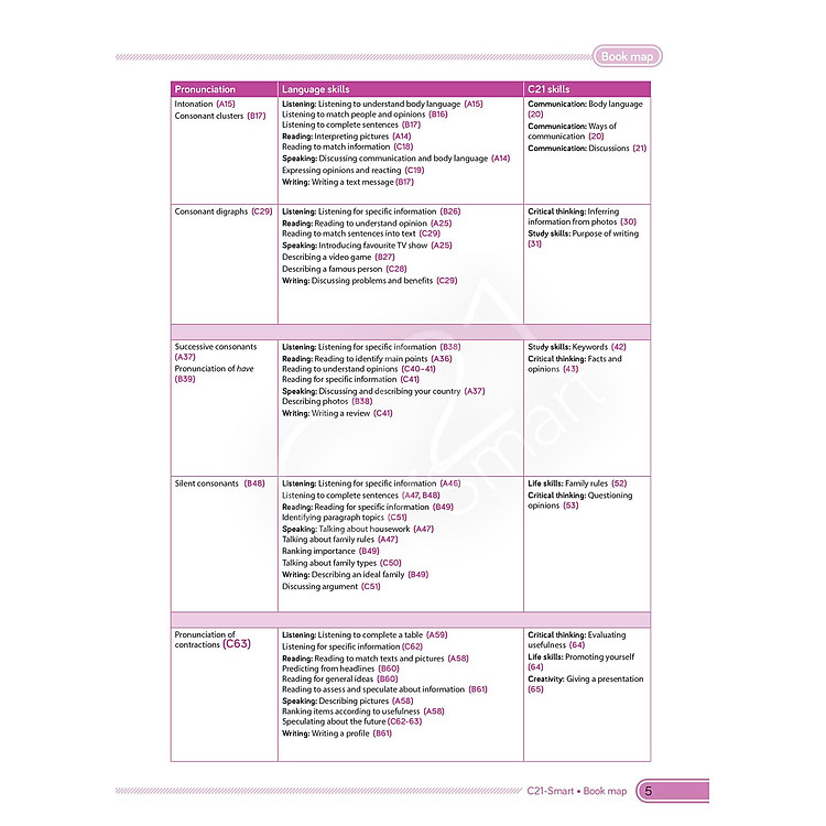 Tiếng Anh 10 - C21 - Smart - Student's Book (2022) - Ảnh 3