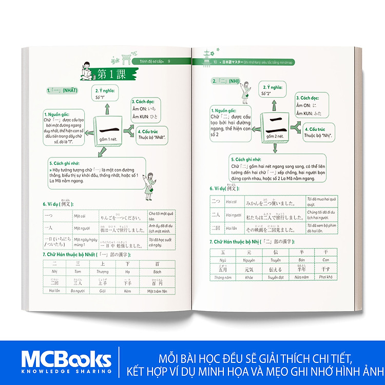 Ghi nhớ Kanji siêu tốc bằng mindmap – Trình độ sơ cấp - Ảnh 3
