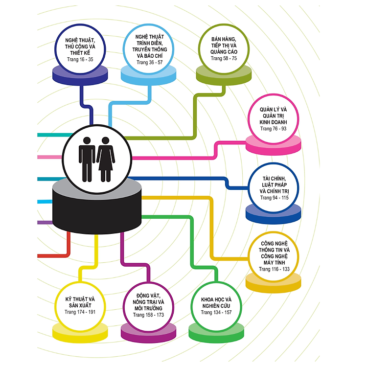 Bách Khoa Thư Về Nghề Nghiệp - Ảnh 3