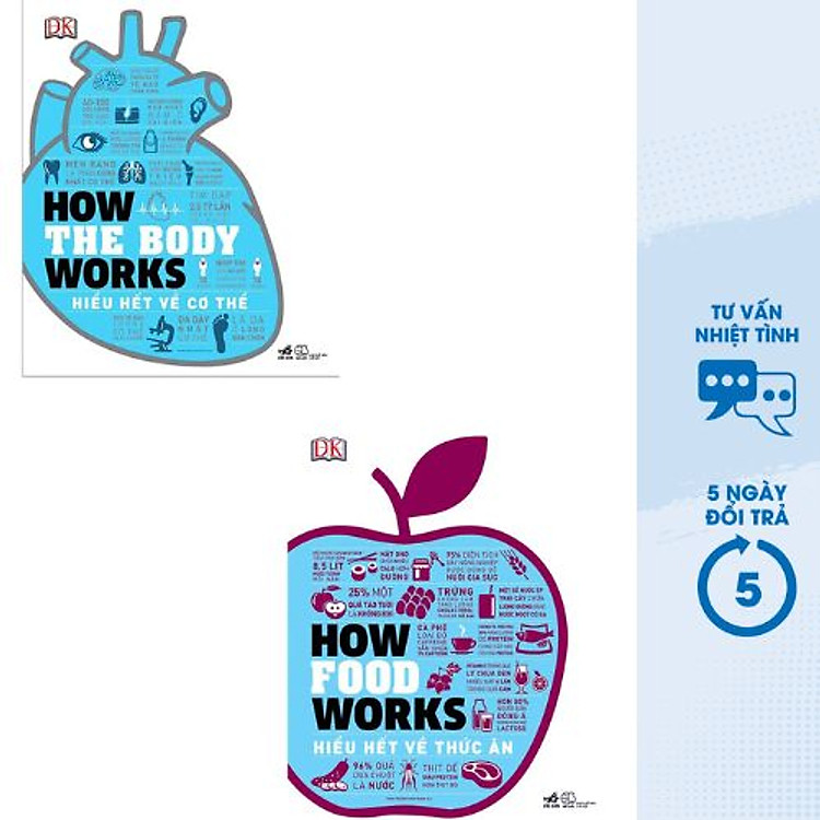 Combo How The Body Works - Hiểu Hết Về Cơ Thể và How Food Works - Hiểu Hết Về Thức Ăn - NN