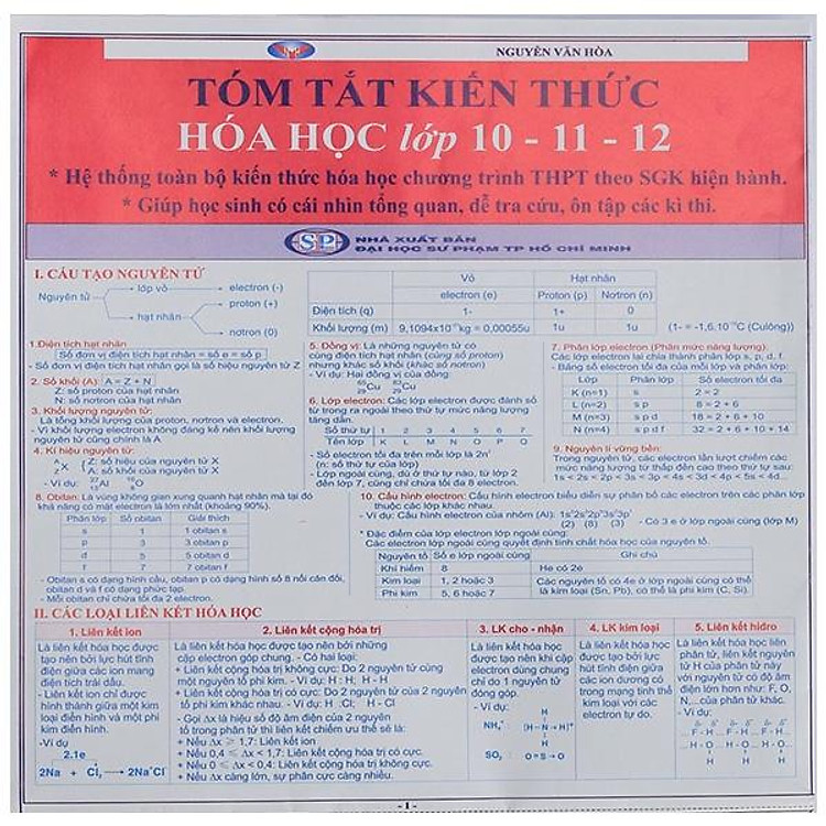 Tóm Tắt Kiến Thức Hóa Học Lớp 10, 11, 12