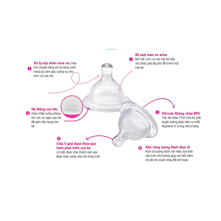 Núm ti IBYEOL Juju 5 giai đoạn Ưu đãi - Hình ảnh 4