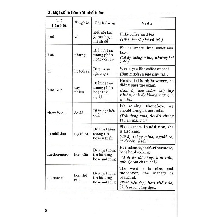 Ngữ Pháp Và Bài Tập Thực Hành Tiếng Anh Lớp 10 - Ảnh 5
