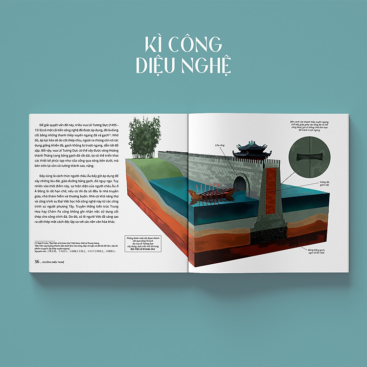 Kì Công Diệu Nghệ - Một Số Kĩ Thuật Và Công Nghệ Trên Dải Đất Hình Chữ S Trước Thế Kỉ XX - Ảnh 5