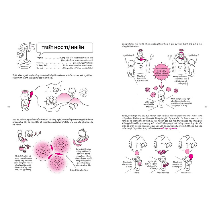Triết Học Từ Cổ Chí Kim - Trường Phái, Triết Gia, Thuật Ngữ Cùng Những Minh Họa Sống Động (Tái Bản 2023) - Ảnh 7