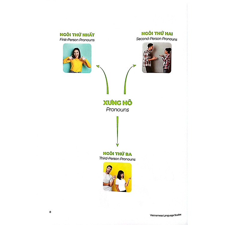 The Matic Vietnamese & English Vocabulary 1 - Ảnh 5