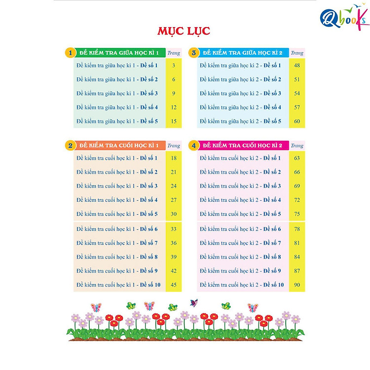Đề Kiểm Tra Toán Lớp 4 - Chân Trời Sáng Tạo - Ảnh 2