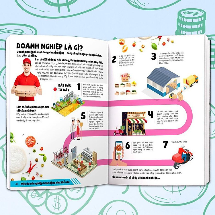 Thương vụ đầu tiên của tôi - My First Business Encyclopedia - Ảnh 3