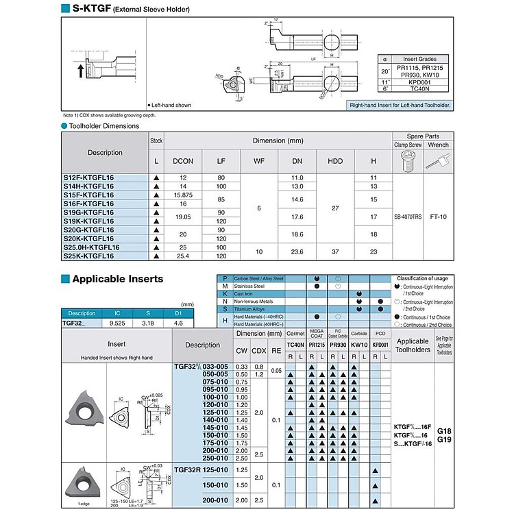 Mảnh tiện rãnh Kyocera Model TGF32R095-010 PR1215 - Ảnh 3