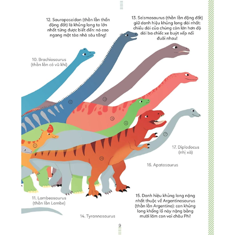 Bách khoa thư Tiểu học Larousse - Khủng Long - Ảnh 5