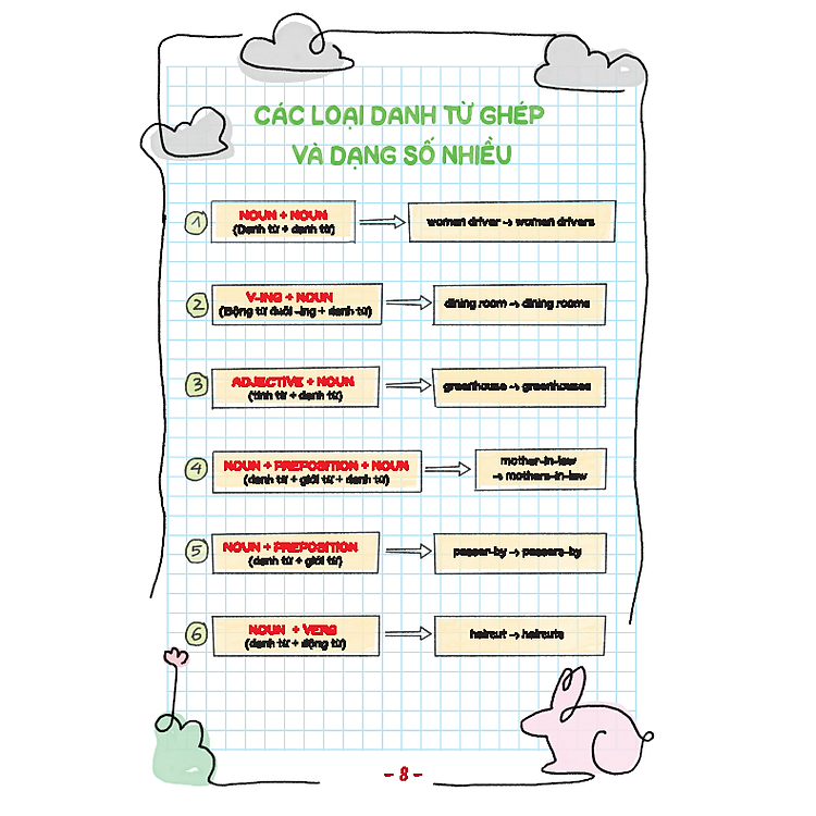 Take Note! Sổ Tay Ngữ Pháp Tiếng Anh - Ảnh 4