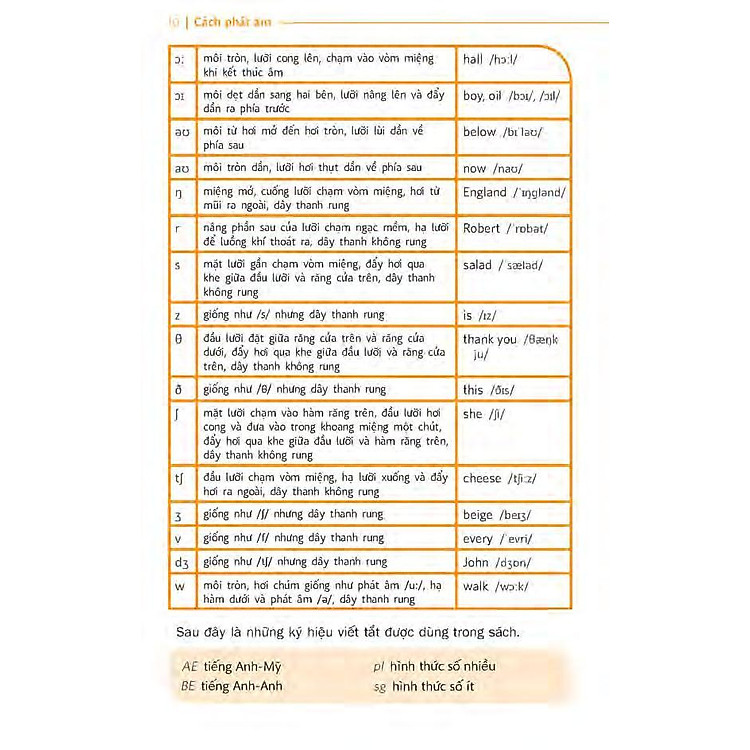 Sổ Tay Học Tiếng Anh Bằng Hình Ảnh