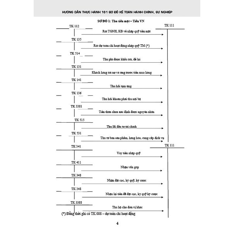 Hướng Dẫn Thực Hành 161 Sơ Đồ Kế Toán Hành Chính, Sự Nghiệp (Theo Thông Tư Số:24/2024/TT-BTC) - Ảnh 3