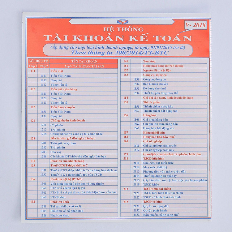 Bảng hệ thống Tài Khoản Kế Toán (5 bản/ gói)