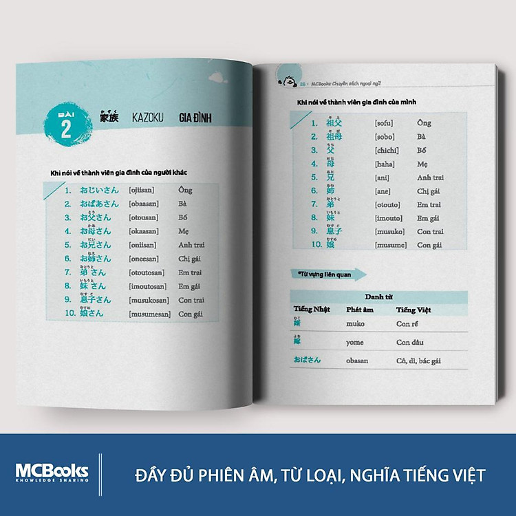 3000 Từ Vựng Tiếng Nhật Theo Chủ Đề - Ảnh 5