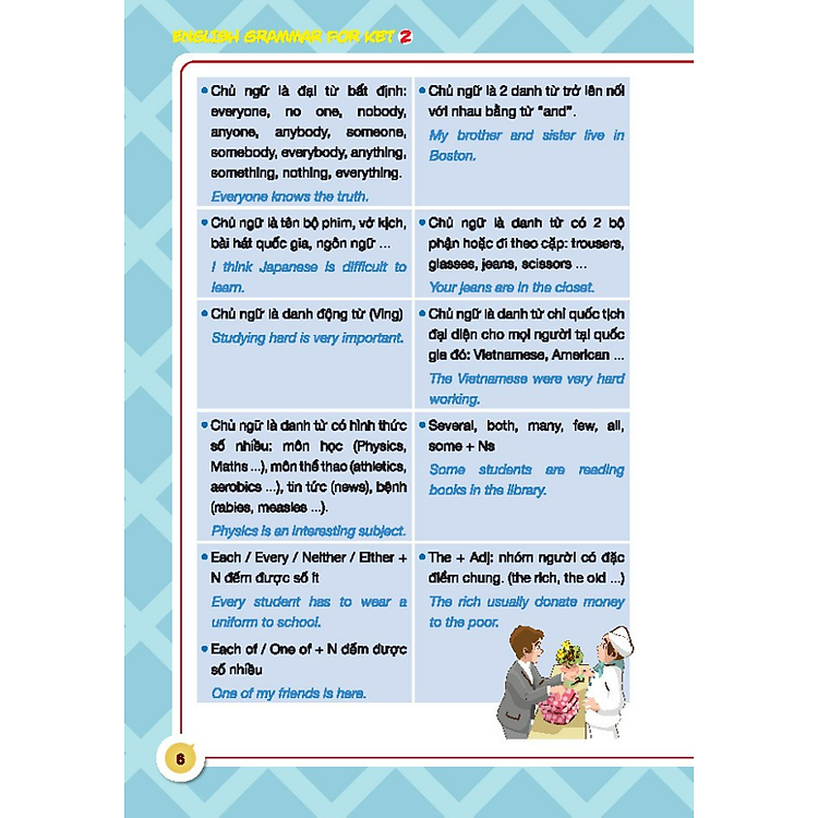 English Grammar for KET (Tập 2) - Ảnh 4
