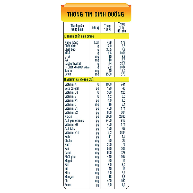 Nơi mua Sữa Bột Nutifood Grow Plus+ Đỏ 900g Hàng chuẩn Giá rẻ - Hình ảnh 5
