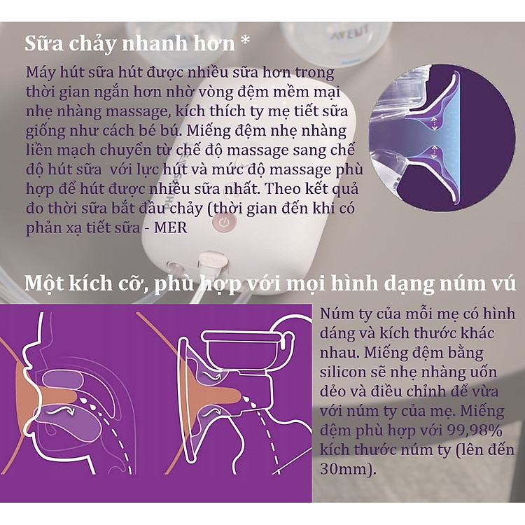 Máy hút sữa điện Philips Avent Uy tín Tiết kiệm - Hình ảnh 4