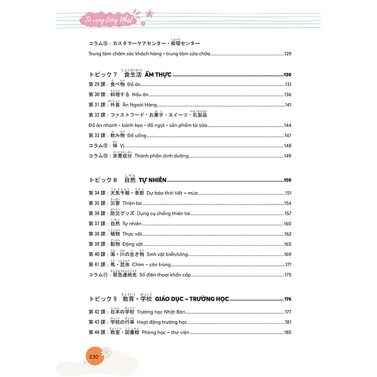 Mindmap Từ Vựng Tiếng Nhật - Ảnh 7