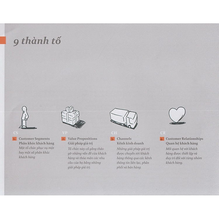 Cuốn Sách Hay Nhất Dành Cho Doanh Nhân: Hướng Dẫn Xây Dựng Mô Hình Kinh Doanh Sáng Tạo - Ảnh 2