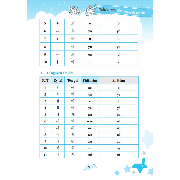 Tiếng Hàn Dành Cho Người Bận Rộn - Ảnh 4