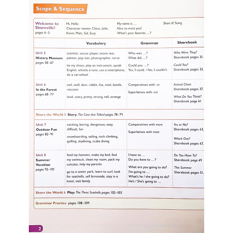 Share It! Level 4B - Ảnh 4