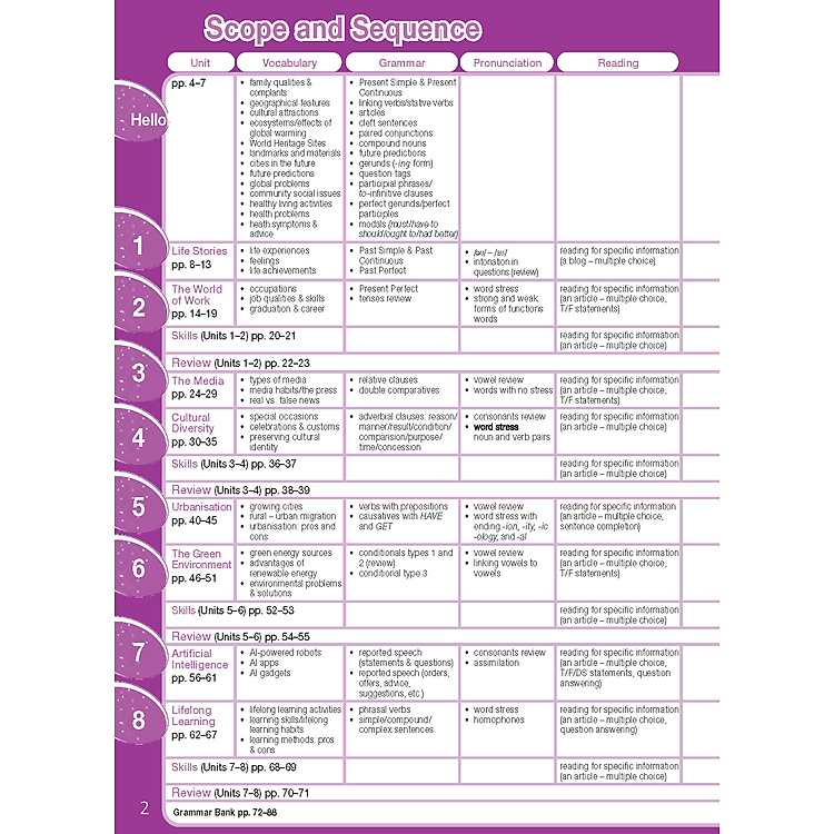 Tiếng Anh 12 Bright - Workbook - Ảnh 2