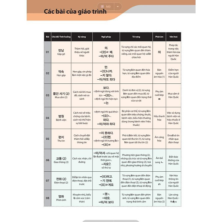 Tiếng Hàn Tổng Hợp - Sơ Cấp 2 - Ảnh 4