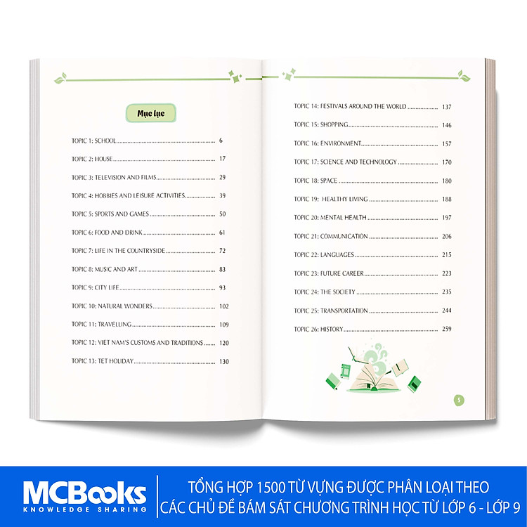 Mind Map Từ Vựng Tiếng Anh Cho Học Sinh Trung Học Cơ Sở - Ảnh 2