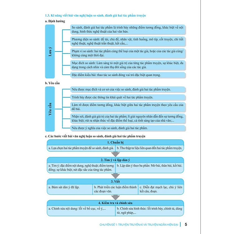 Củng Cố và Ôn Luyện Ngữ Văn 12 - Ảnh 3