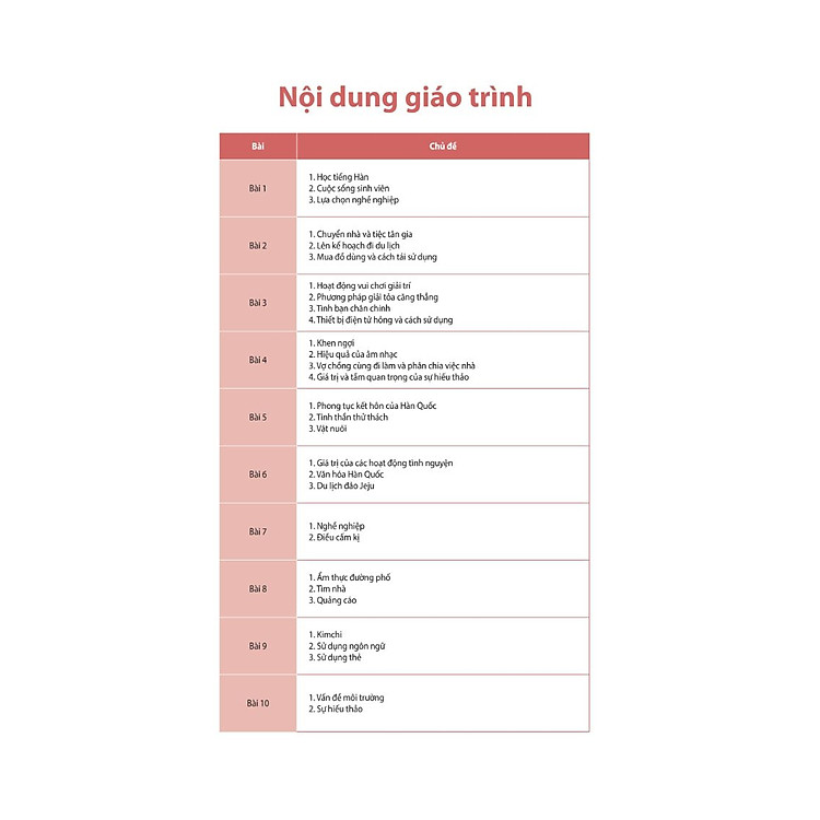 Luyện Nghe - Nói Tiếng Hàn Trung Cấp - Ảnh 7