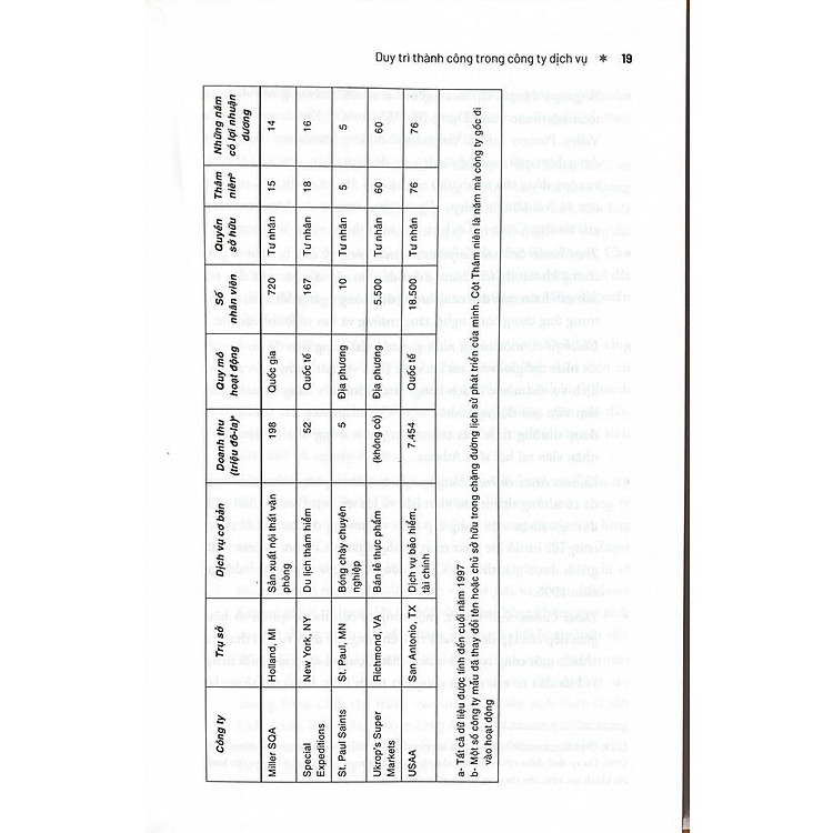 Khám Phá Ngành Kinh Doanh Dịch Vụ - Ảnh 5