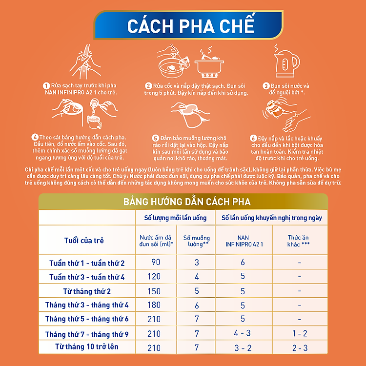 Nơi mua Sữa bột Nestlé NAN A2 800g cho trẻ Hàng chuẩn Ưu đãi - Hình ảnh 4