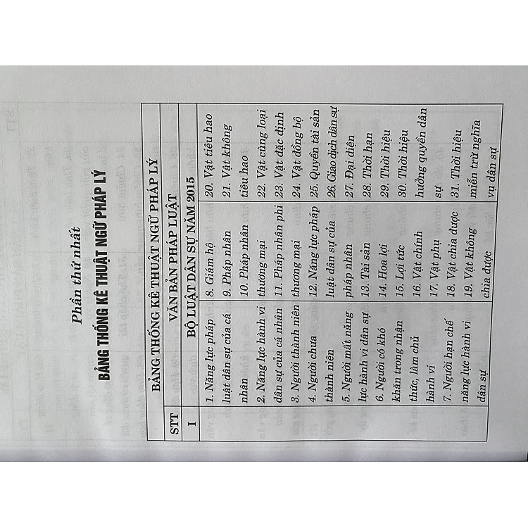 Từ Điển Thuật Ngữ Pháp Lý Thông Dụng - Ảnh 3