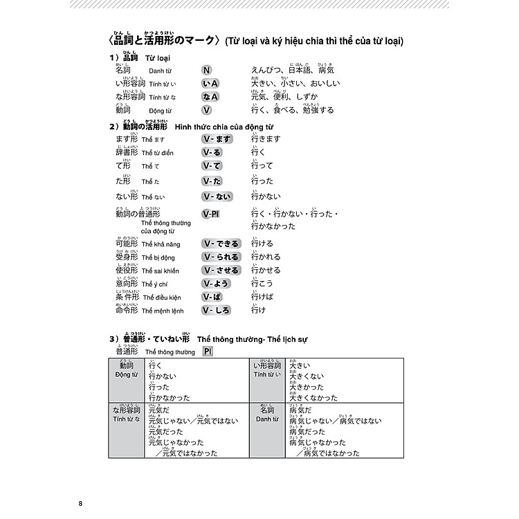 Try ! N4 - Thi Năng Lực Nhật Ngữ - Phát Triển Các Kỹ Năng Tiếng Nhật - Ảnh 8
