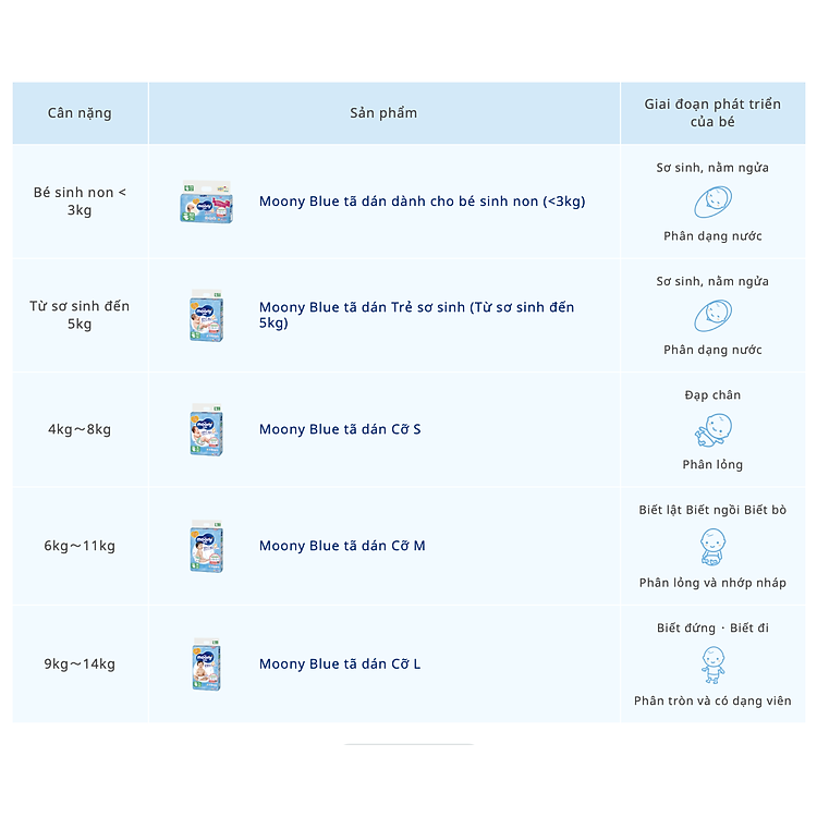 Mua Tã dán sơ sinh Moony Newborn 90 miếng Chính hãng Giá tốt - Hình ảnh 2