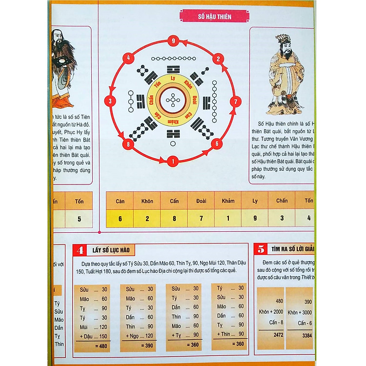 Tượng Số Kinh Dịch - Thiết Bản Thần Số (Cẩm Nang Dự Trắc Tối Linh) - Ảnh 6