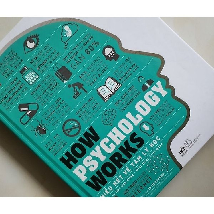 How Psychology Works - Hiểu Hết Về Tâm Lý Học - Ảnh 3