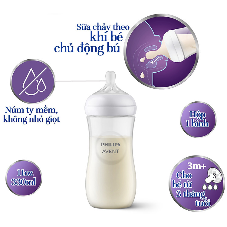Bình sữa Philips Avent 330ml cho bé Chính hãng Ưu đãi - Hình ảnh 2