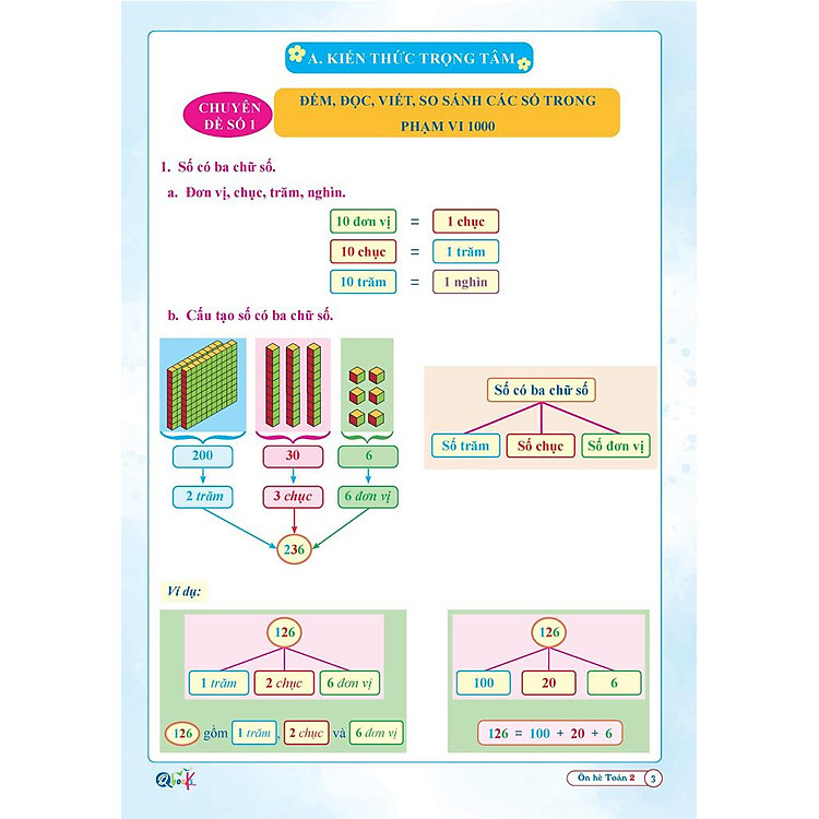 Ôn Hè Toán 2 (Tái Bản 2024) - Ảnh 3