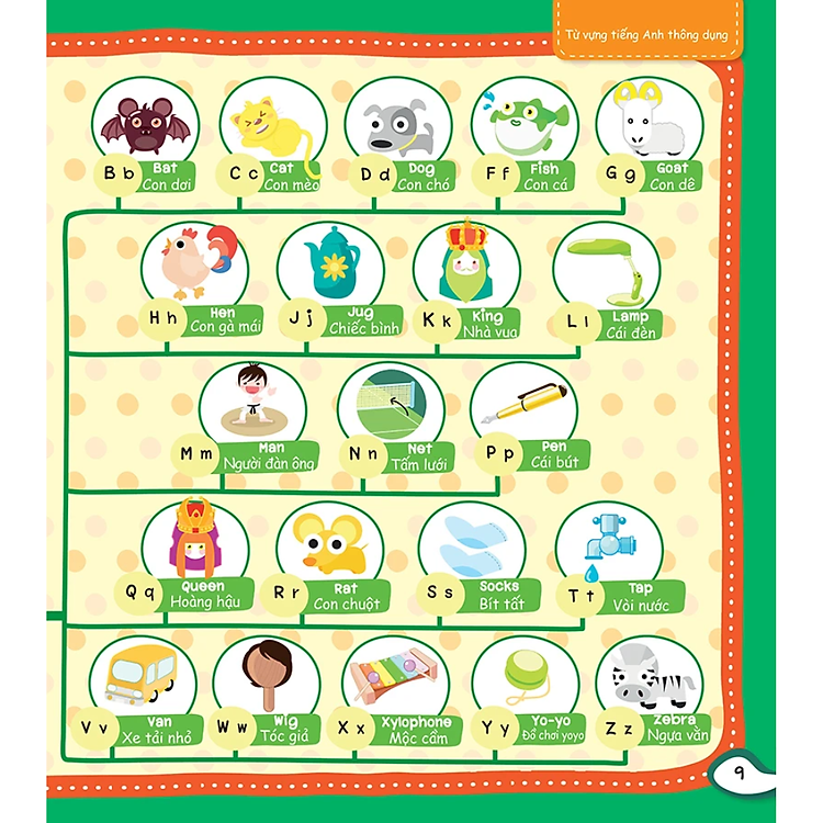 Mind Map - Sơ Đồ Tư Duy - Từ Vựng Tiếng Anh Thông Dụng - Ảnh 5