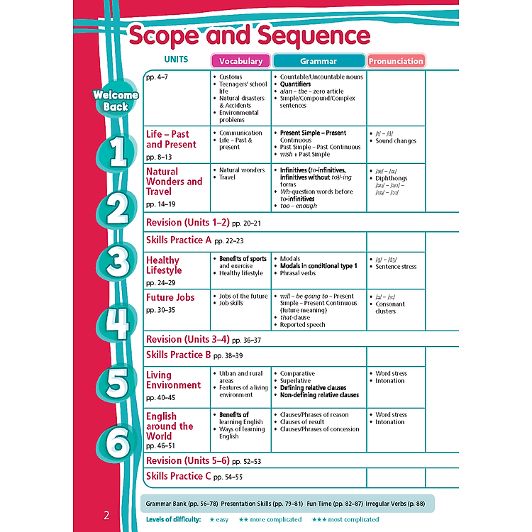 Tiếng Anh 9 Right On! - Workbook - Ảnh 2