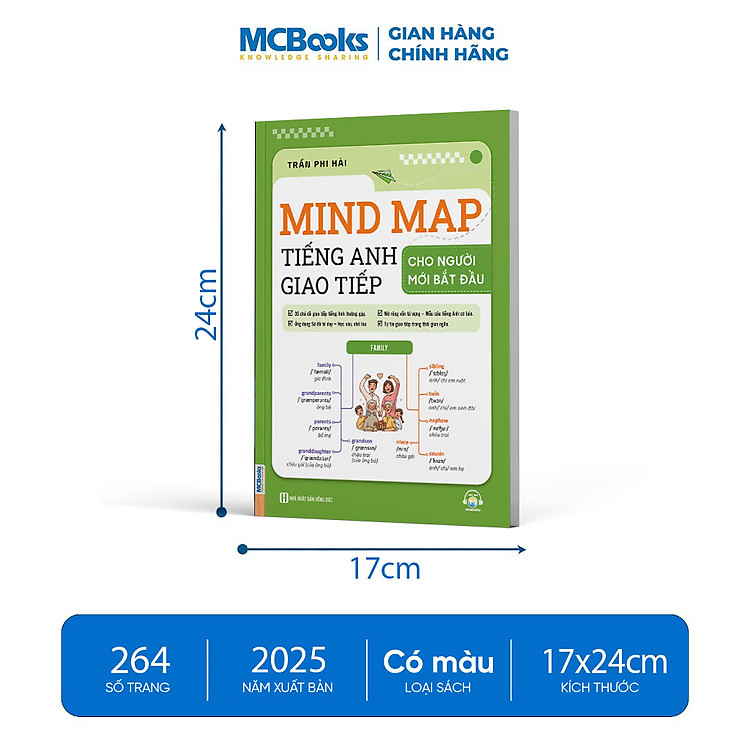 Mind Map Tiếng Anh Giao Tiếp Cho Người Mới Bắt Đầu - Ảnh 5