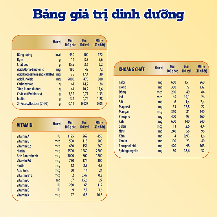 Nơi mua Sữa bột Enfagrow A+ NeuroPro 3 cho trẻ Chất lượng Giá rẻ - Hình ảnh 4